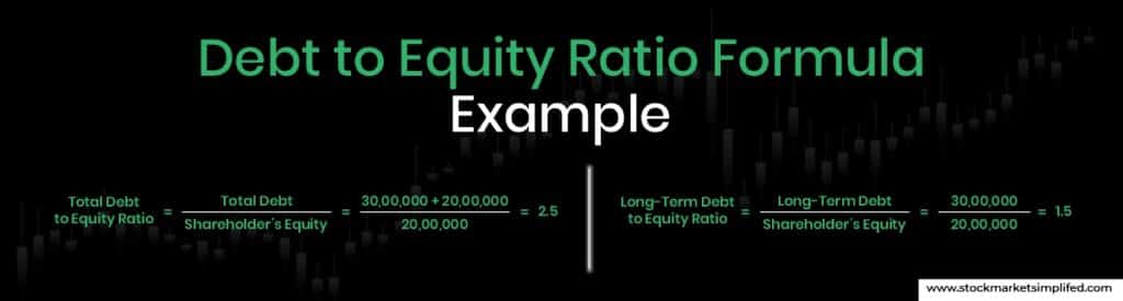 Debt to Equity Ratio Formula Example