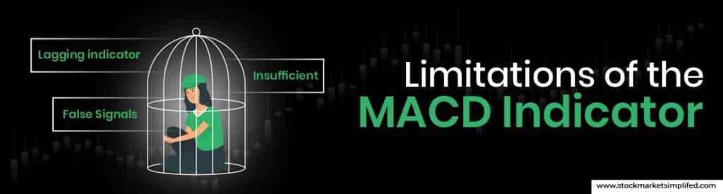 Limitations of the MACD Indicator